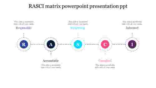 RASCI matrix powerpoint presentation ppt